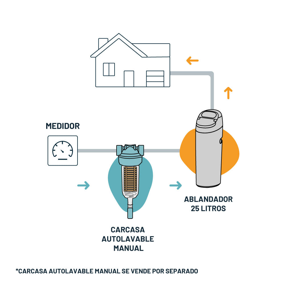 Pack Home M: Osmosis Inversa y Ablandador de agua - hasta 4 personas