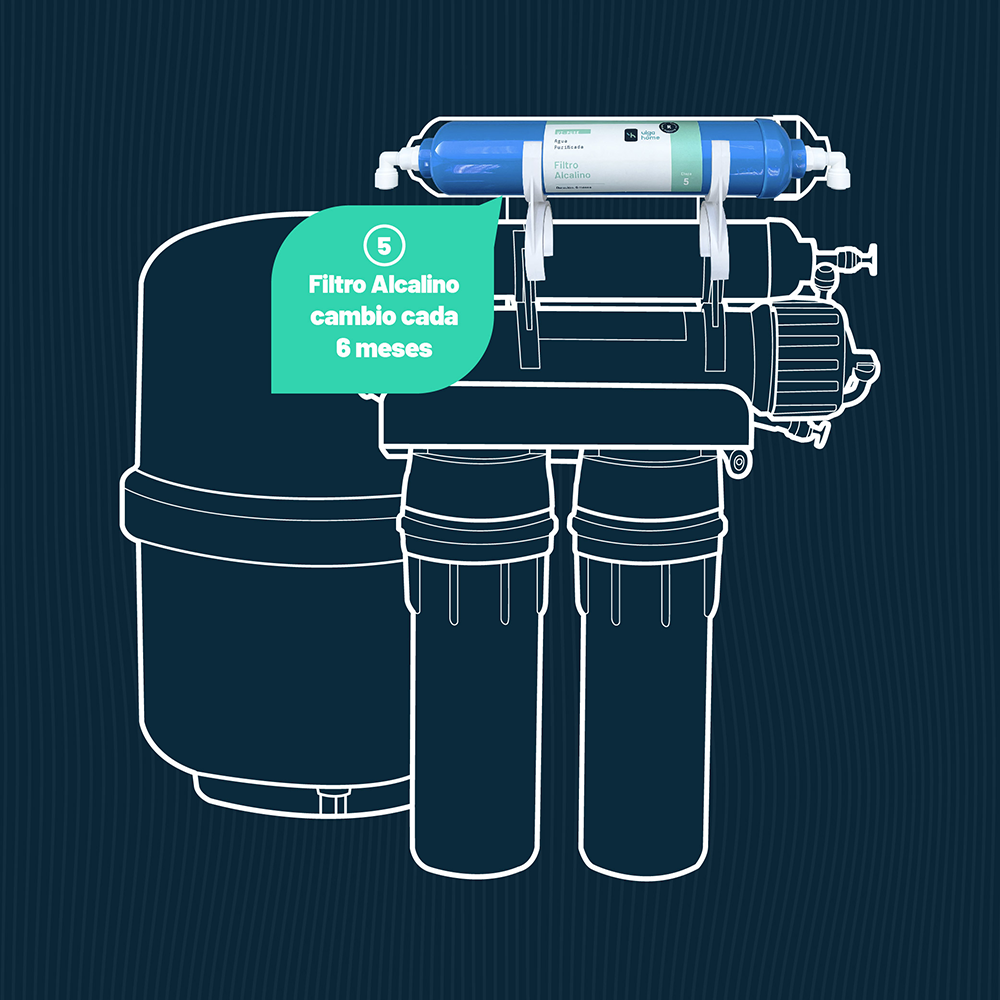 kit filtro alcalino para Osmosis Inversa