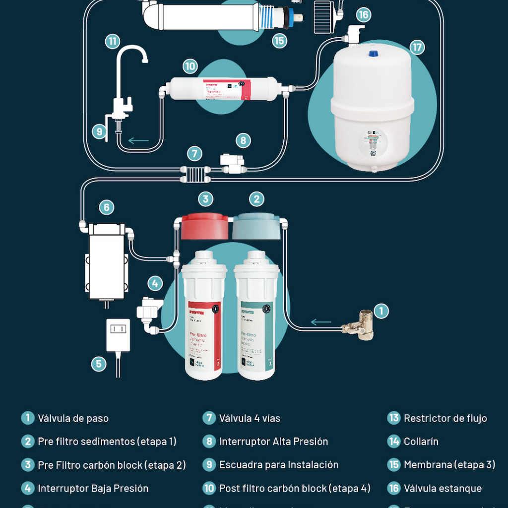 Osmosis Inversa y bomba con instalación en RM by VigaHome